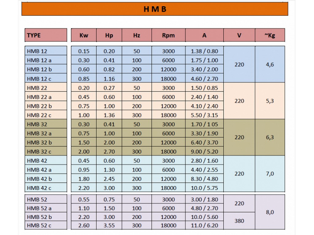 7.5 KW 18000RPM SPİNDLE MOTOR HERTZ (2)